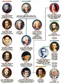 biografias de todos los presidentes de estados unidos en orden
